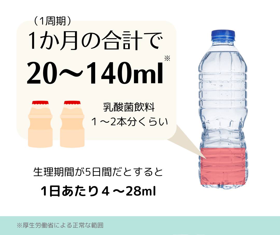 生理 経 血 量