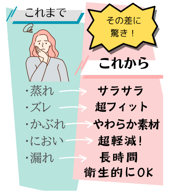 生理でナプキンを使うより、吸水ショーツの方が気持ちわるくない