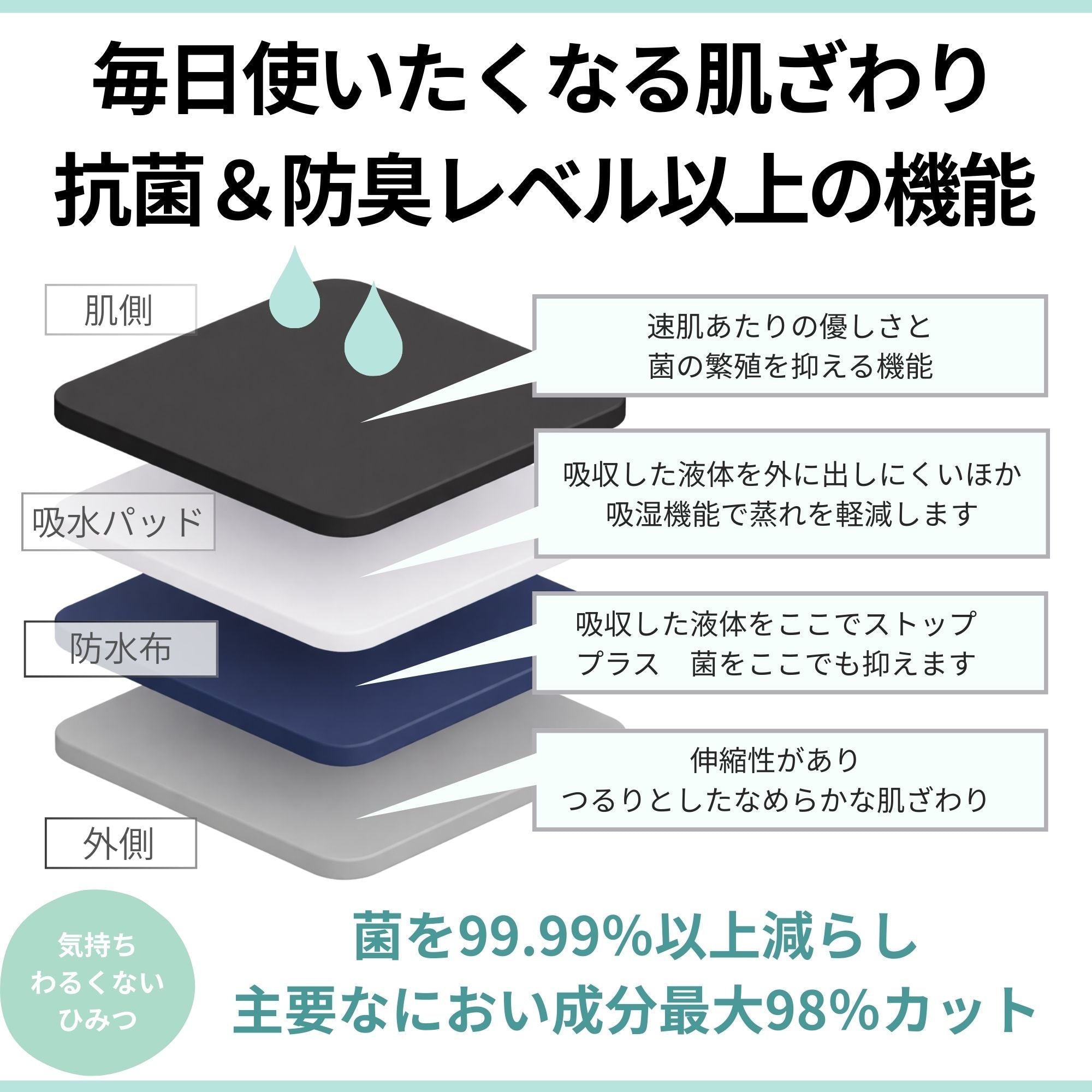 PlaySデイリー - PlayS